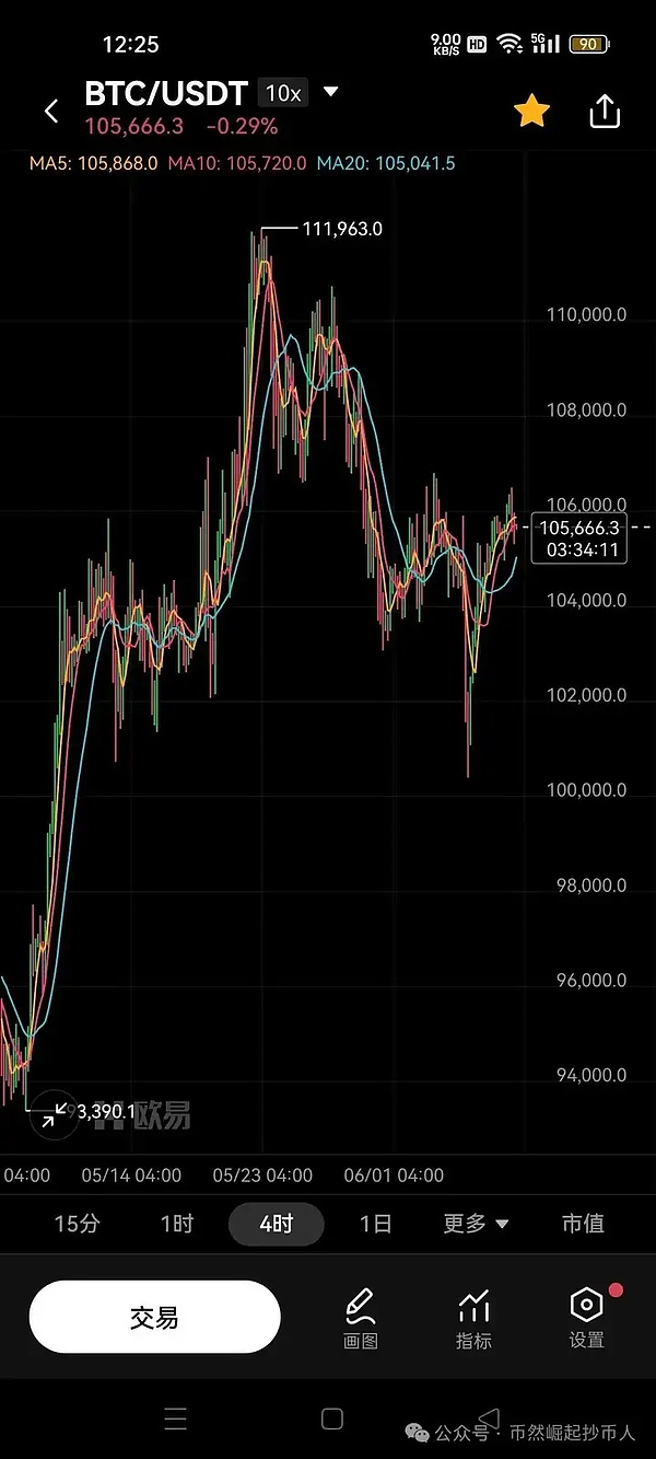 XEC代币：暴涨17%背后的秘密，狂欢还能持续多久？
