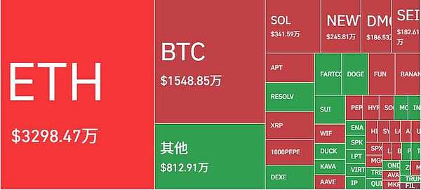 市场震荡期：这些潜力币种值得重点关注