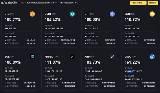 Robinhood加密交易迎来暖冬：11月惊人增长75%，九位数年收入在望