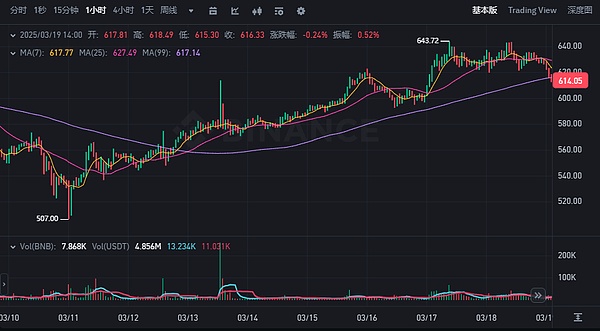 Web3还在喘气：一个参会者的真实观察笔记