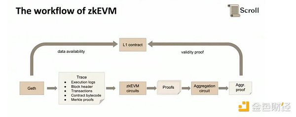当价值流动遇见未来：跨链互操作的下一个十年