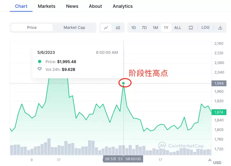 币圈老司机手把手教你：比特币以太坊最新操作指南