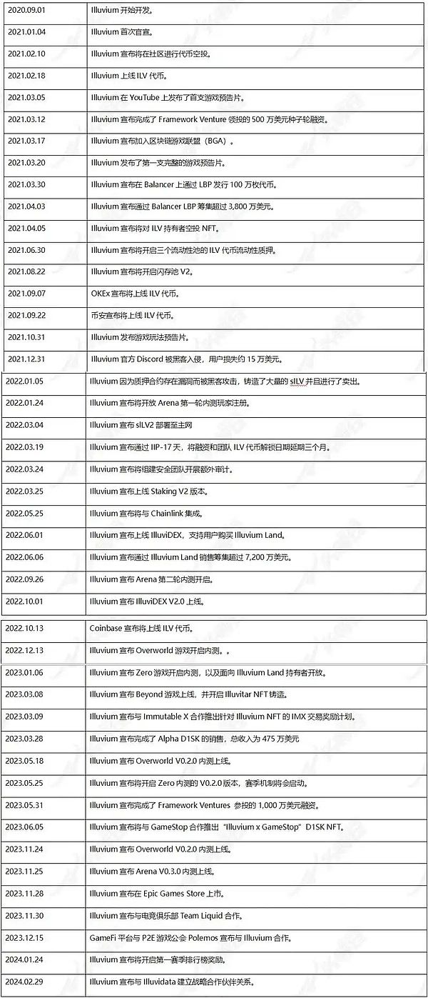 手把手教你玩转Aleo测试网：隐私链的羊毛这样薅