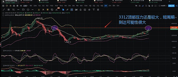 比特币的过山车行情：ETF乌龙事件后的市场走向分析