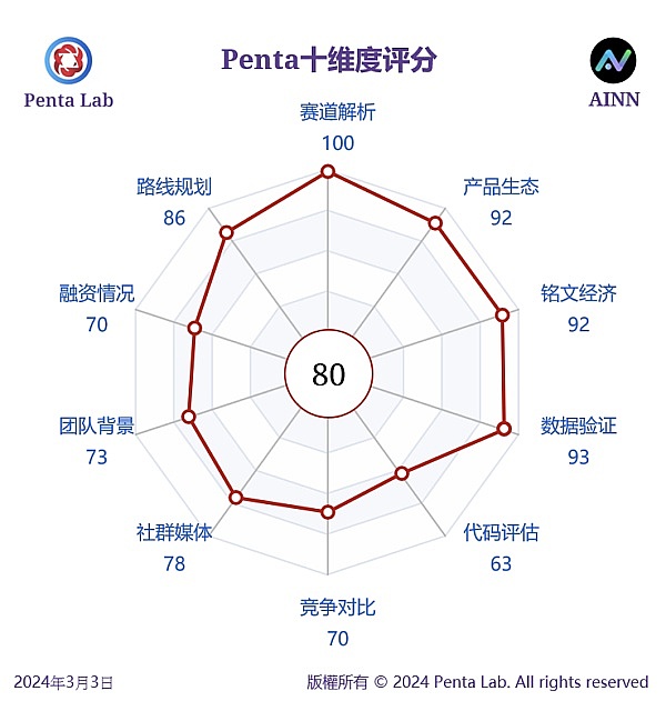 比特币王者归来：3万美元大关告破，新一轮牛市已至？