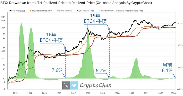 以太坊迎来机构资金大举入场 多头行情还将持续