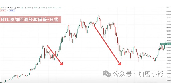 XRP逆势上涨11%：这场加密货币的翻身仗凭什么？