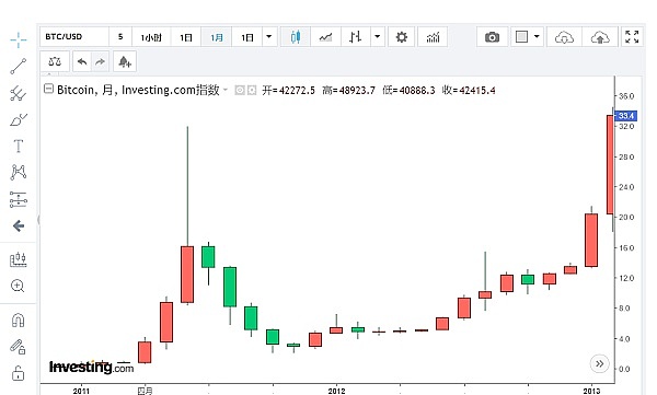 加密市场风云录：那些值得关注的投资机会与行业动态
