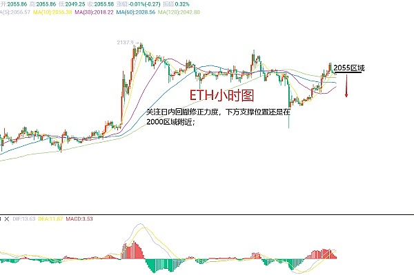 FHE-Rollups：开启区块链隐私保护新纪元的技术突破