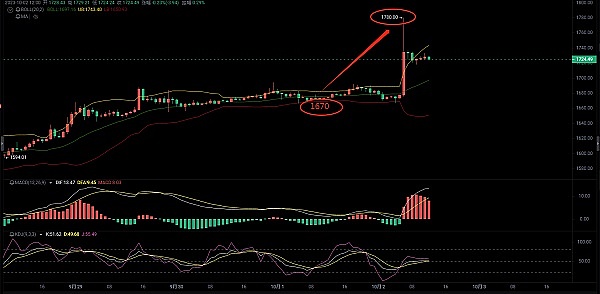 比特币即将上演减半行情？专家预测明年或将突破25万美元大关