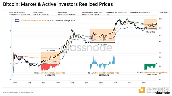USDC的冰与火之歌：困境中的稳定币巨头能否破局？