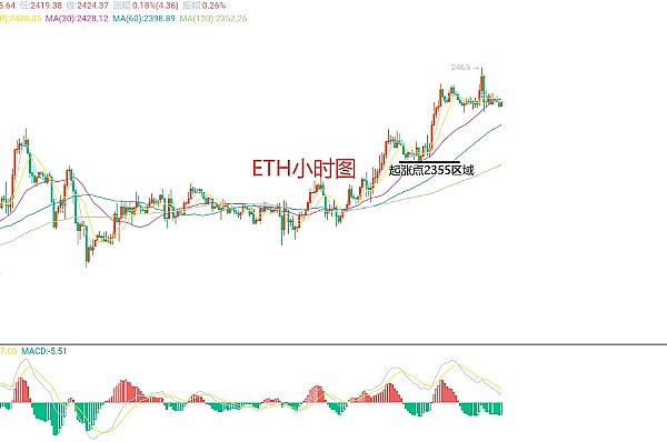 加密世界的转折点：从讲故事到真把式