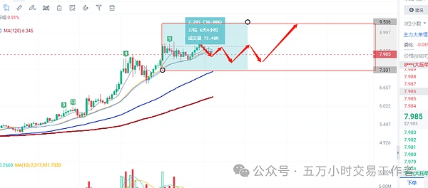 数字货币市场观察：XRP、比特币和SHIB能否迎来春天？