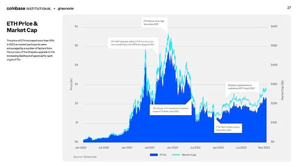 XRP或将面临死亡交叉困境