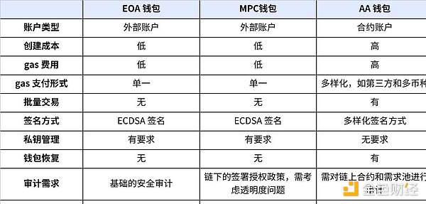 当金融遇见区块链：MUSO.DAO如何改写游戏规则